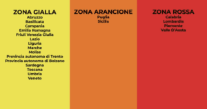 illustration of Italy Covid travel alert red orange yellow covid zones
