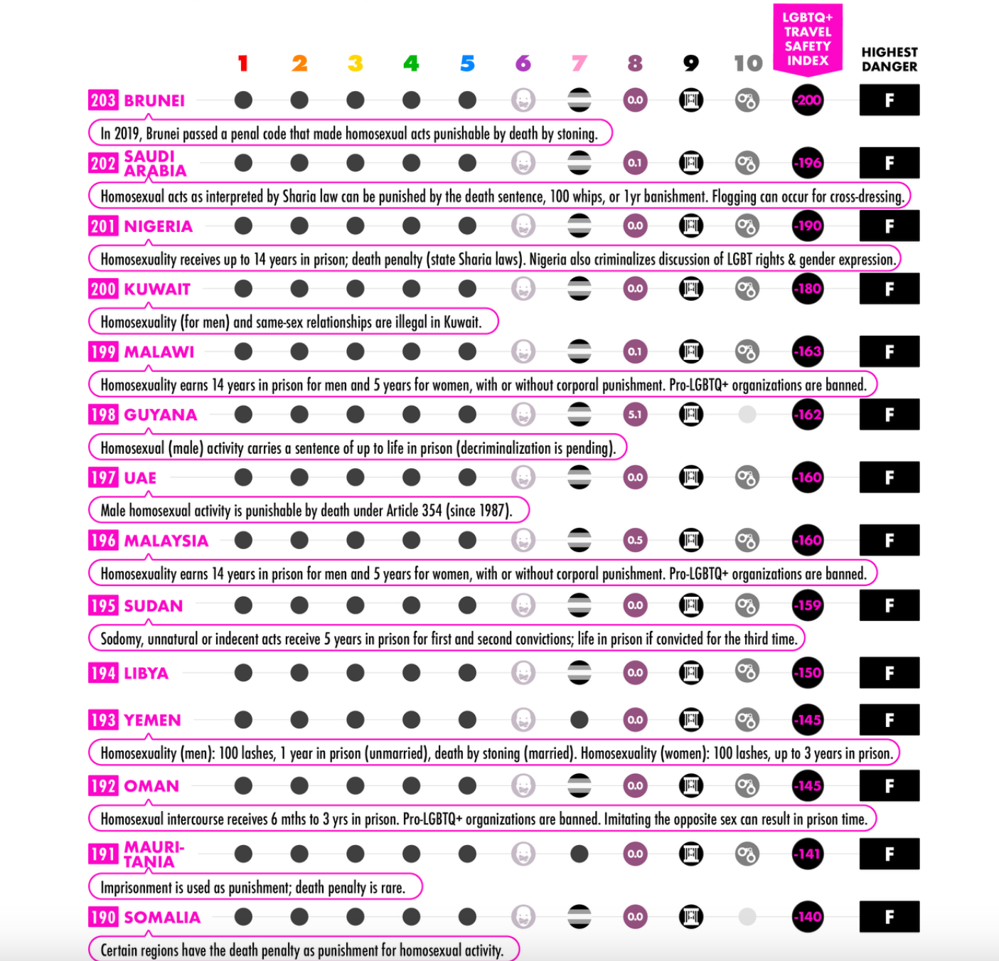 Best and worst country rankings for LGBTQ+ travel friendliness and safety